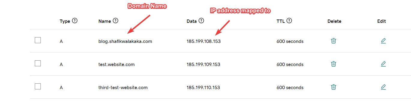 Image showing domain names mapped to IP. Records maintained by DNS provider