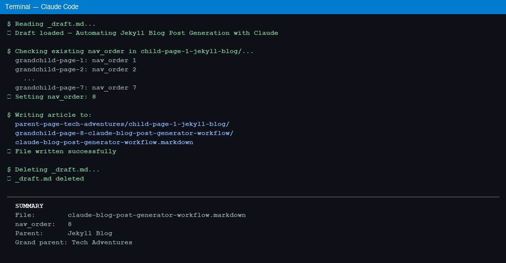 Claude Code output summary after generating the final article