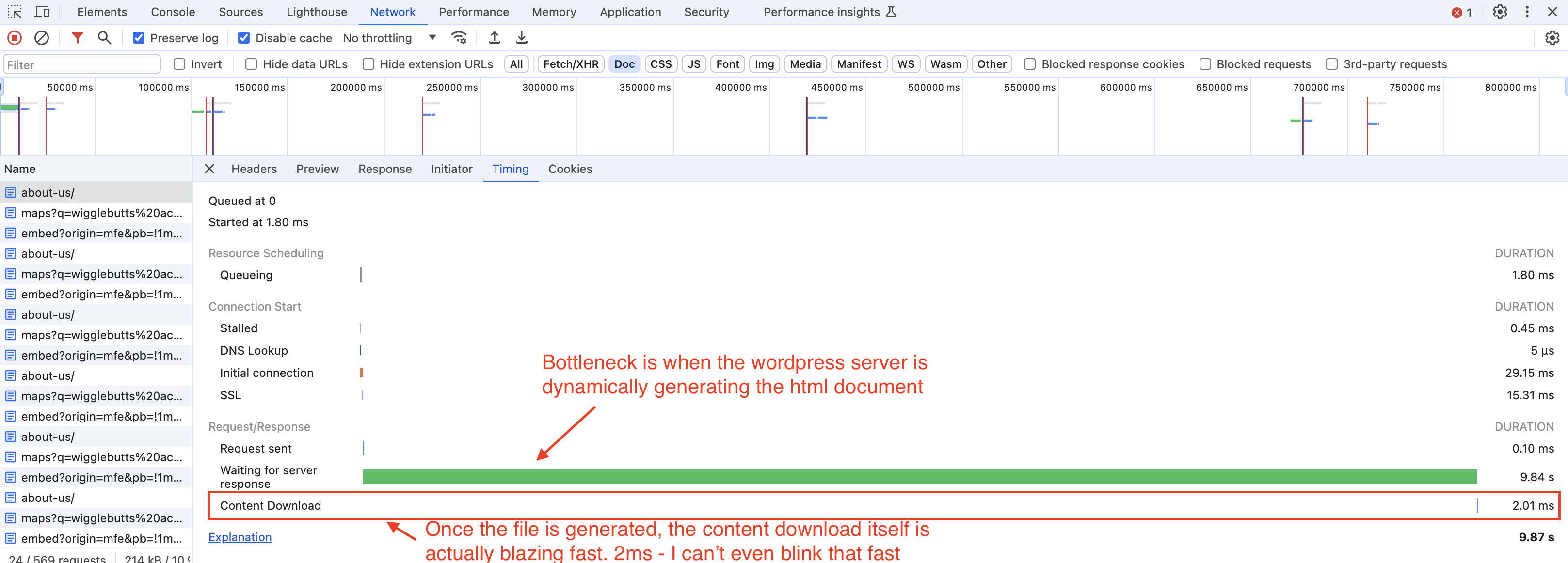 Bottleneck of the page load due to server load time