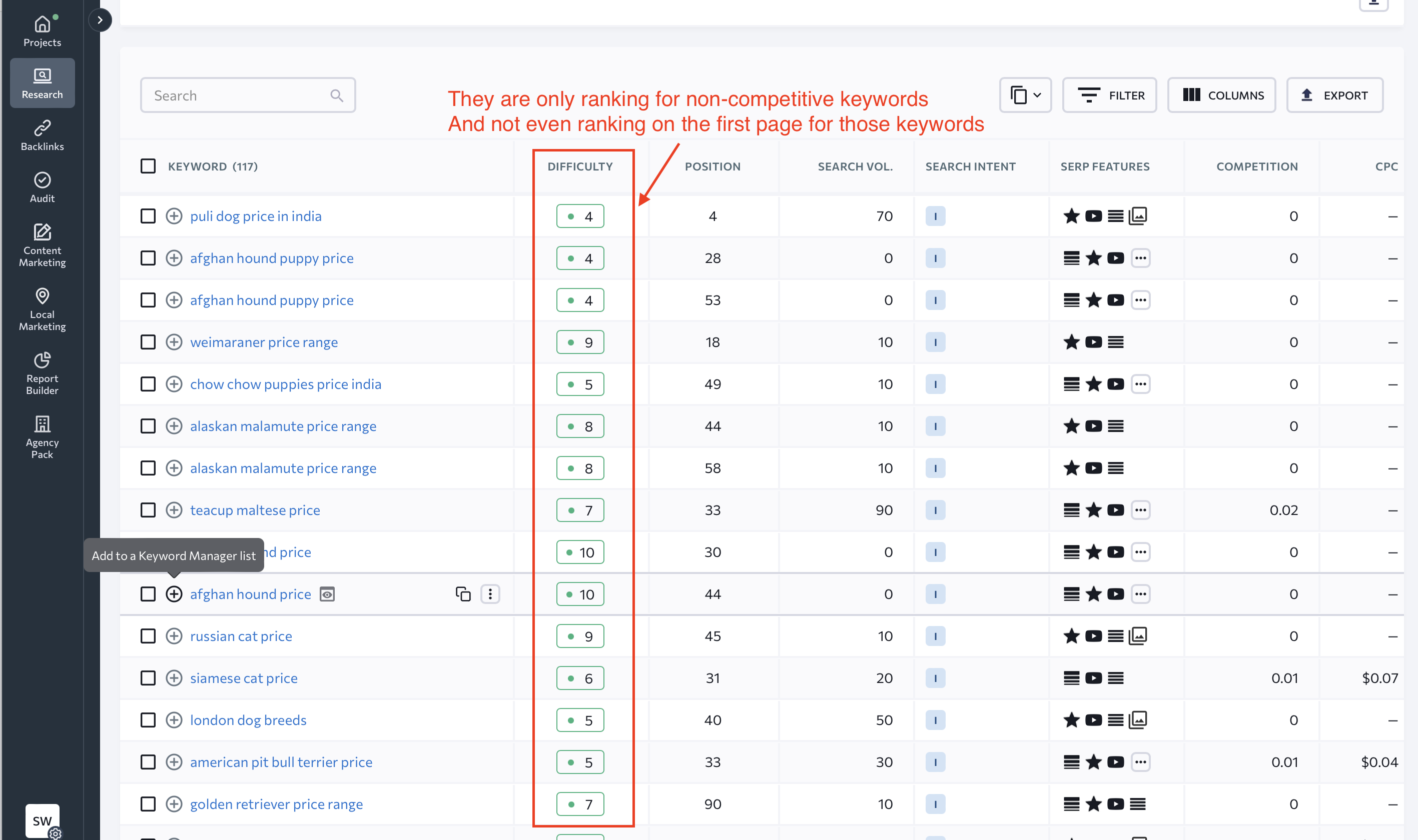 petsguide.com keyword competitiveness