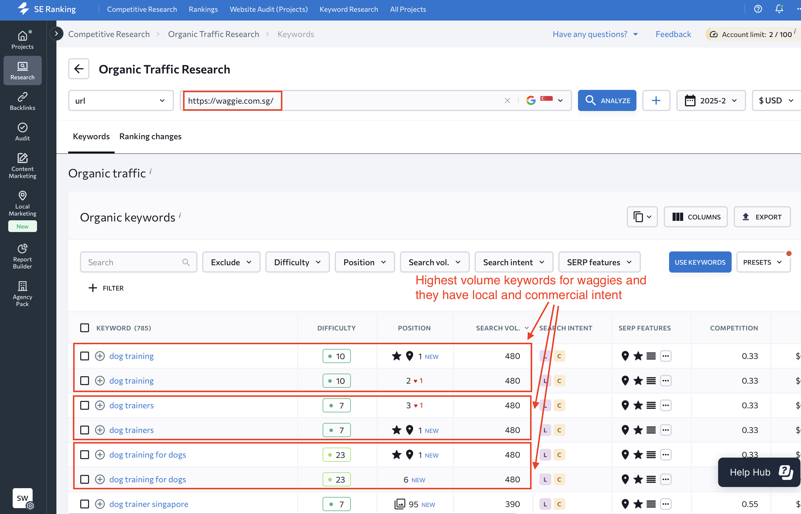 Analysis of the keywords routing to Waggie Landing Page