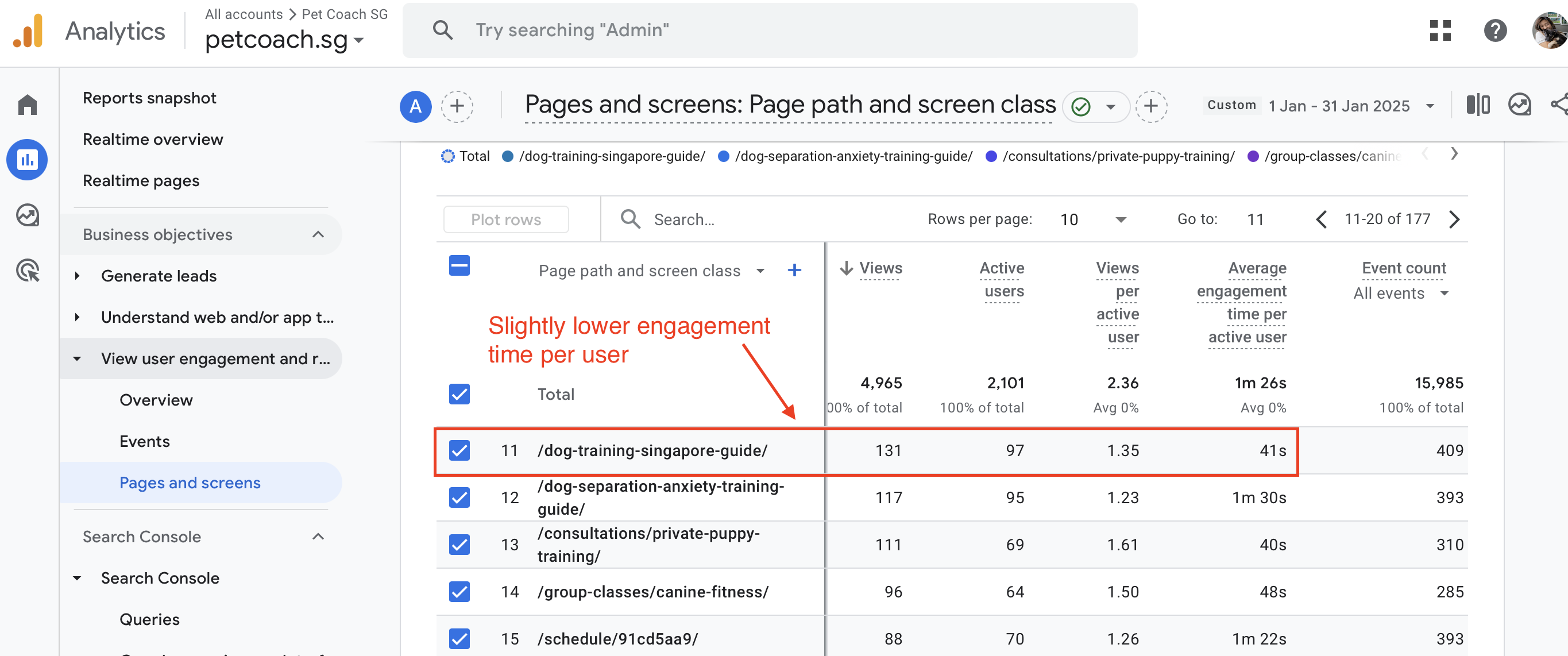 image of GA4 report showing that blog page has lower average engagement time per user on average