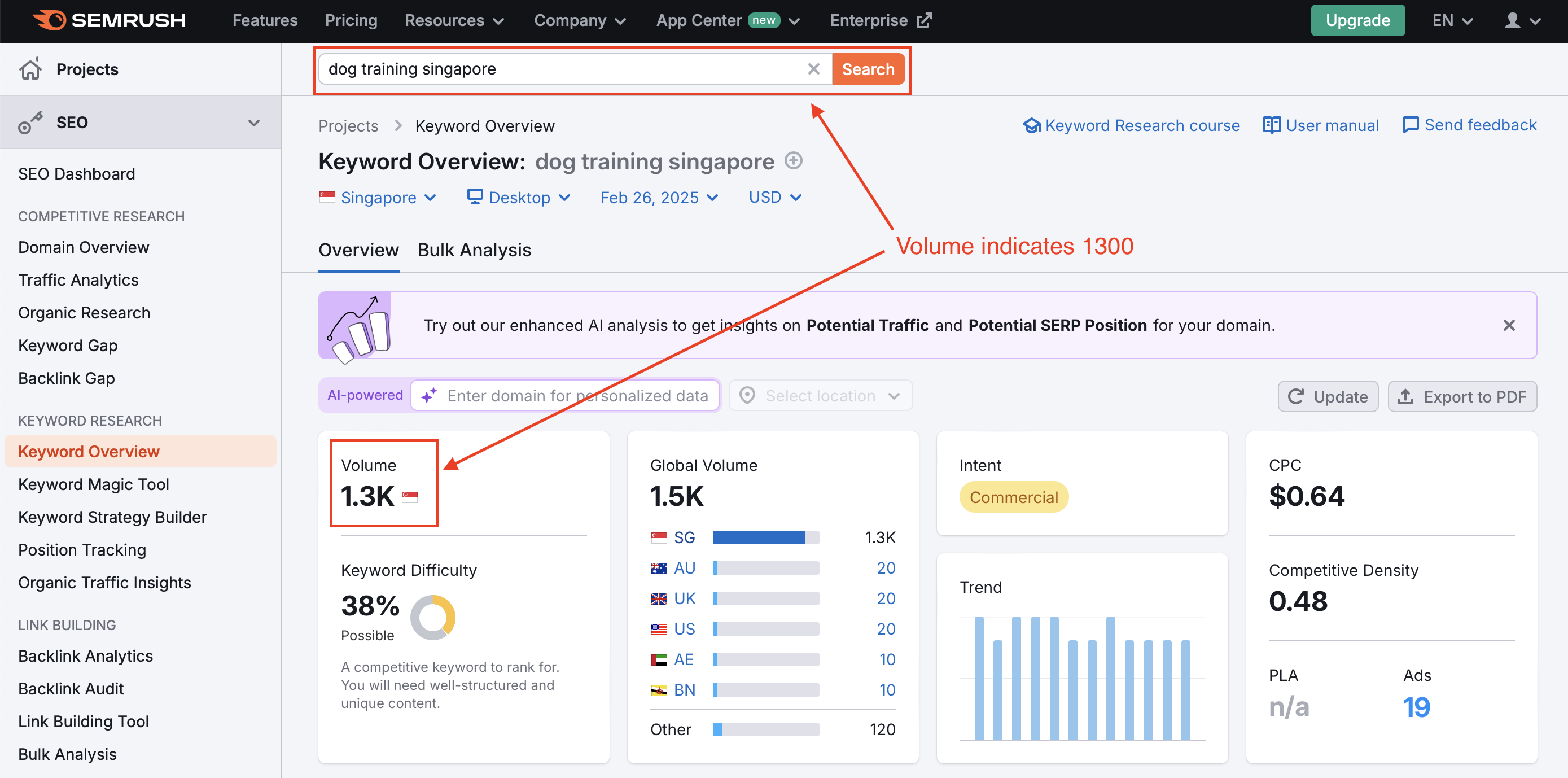 image of SemRush's tool calculating traffic volume for the keyword dog trining singapore