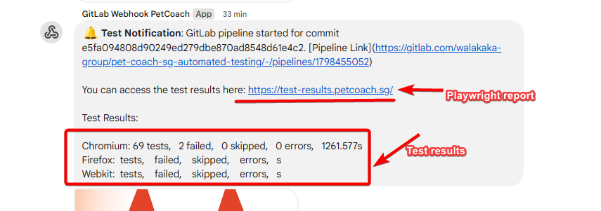 Notification sent to google chat