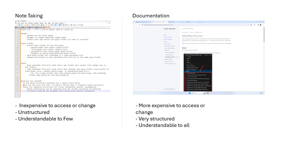 image comparing note taking and documentation